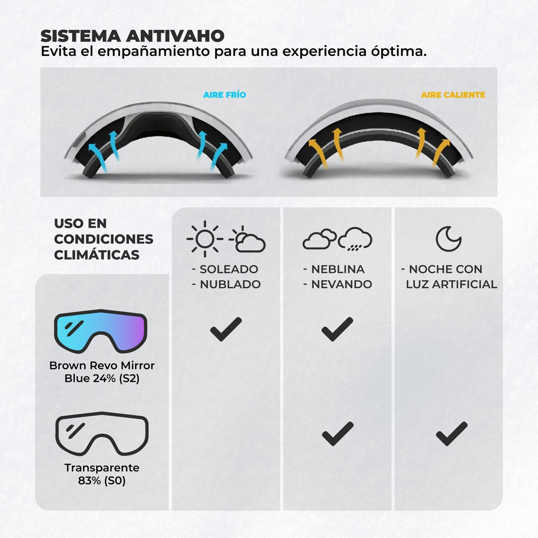 Combo Casco FROST + Antiparras ICEWAVE